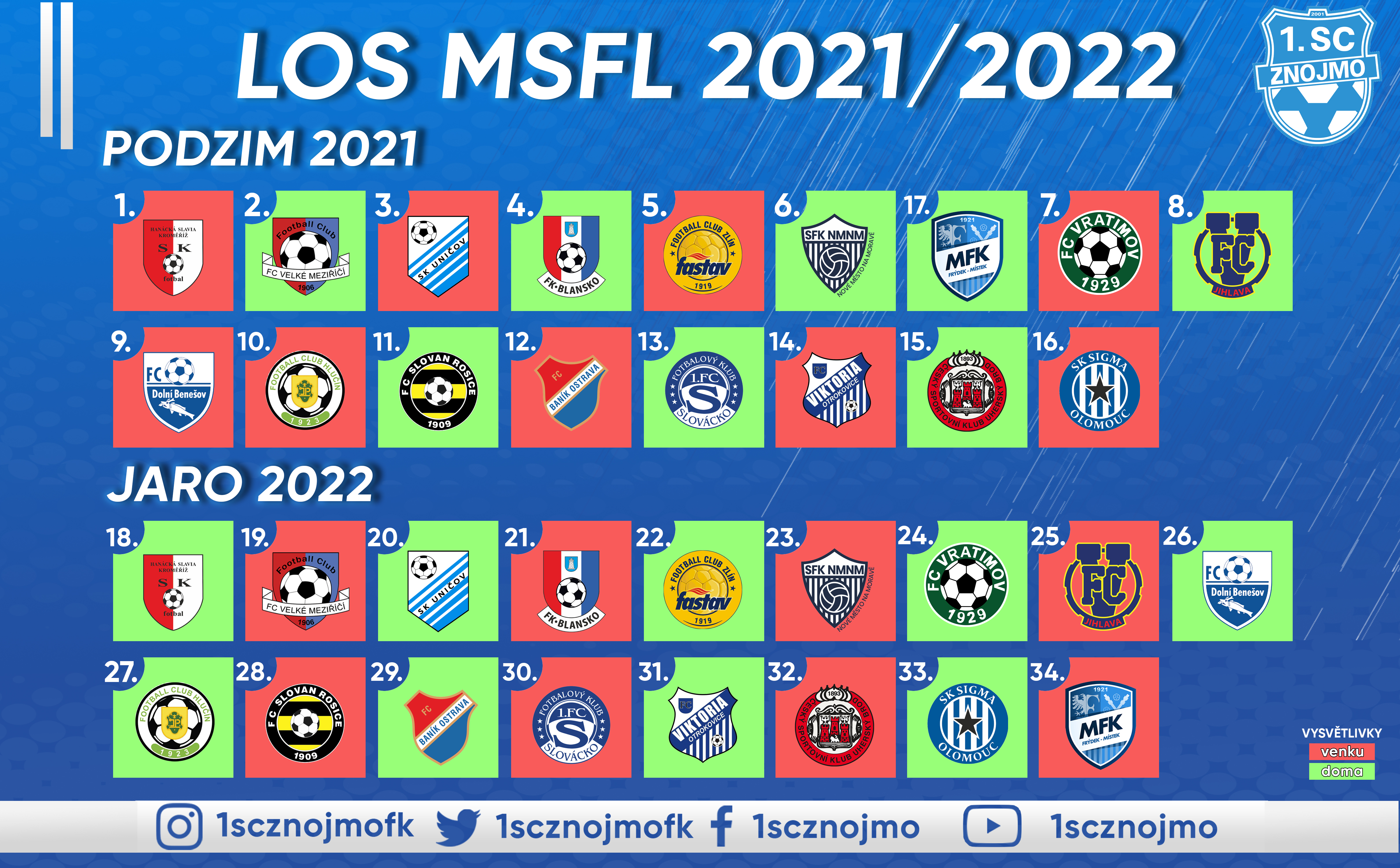 Los MSFL nov sezony