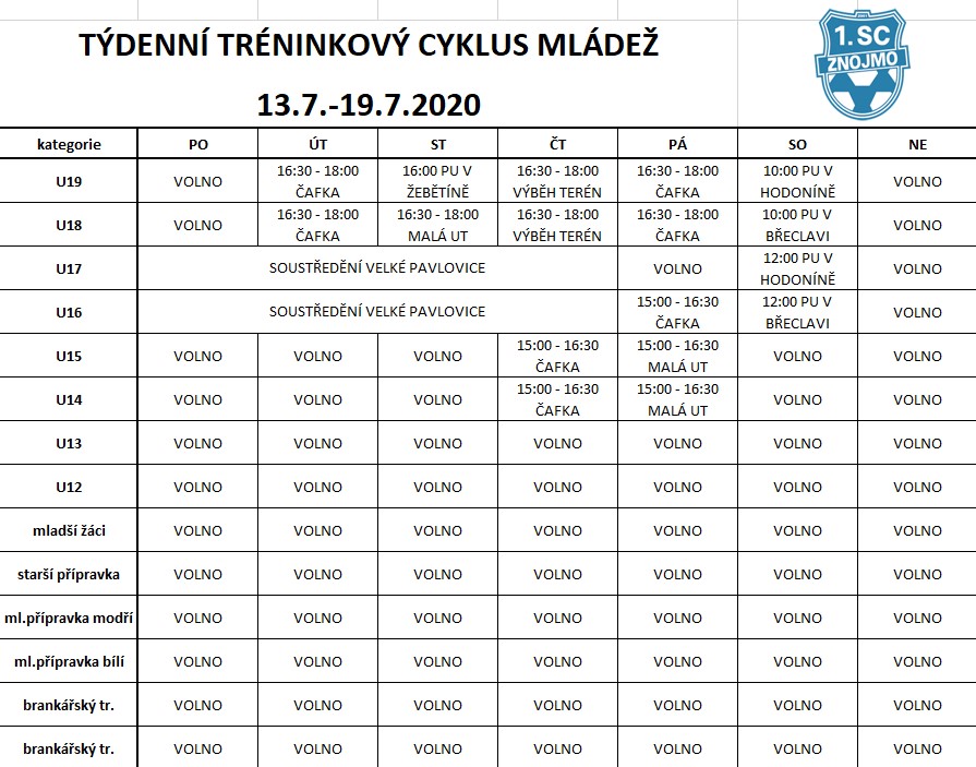 Tdenn trninkov cyklus mldee