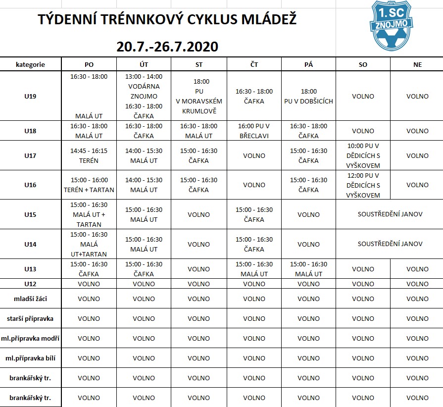 Tdenn trninkov cyklus mldee